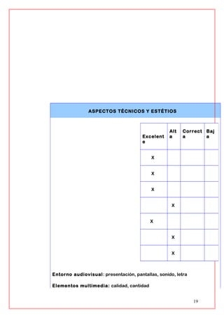 ASPECTOS TÉCNICOS Y ESTÉTIOS
Entorno audiovisual: presentación, pantallas, sonido, letra
Elementos multimedia: calidad, cantidad
19
Excelent
e
Alt
a
Correct
a
Baj
a
X
X
X
X
X
X
X
 