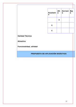Calidad Técnica
Atractivo
Funcionalidad, utilidad
PROPUESTA DE APLICACIÓN DIDÁCTICA
21
Excelent
e
Alt
a
Correct
a
Baj
a
X
X
X
 
