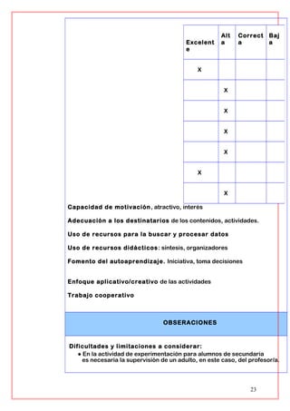 Capacidad de motivación, atractivo, interés
Adecuación a los destinatarios de los contenidos, actividades.
Uso de recursos para la buscar y procesar datos
Uso de recursos didácticos: síntesis, organizadores
Fomento del autoaprendizaje. Iniciativa, toma decisiones
Enfoque aplicativo/creativo de las actividades
Trabajo cooperativo
OBSERACIONES
Dificultades y limitaciones a considerar:
● En la actividad de experimentación para alumnos de secundaria
es necesaria la supervisión de un adulto, en este caso, del profesor/a.
23
Excelent
e
Alt
a
Correct
a
Baj
a
X
X
X
X
X
X
X
 