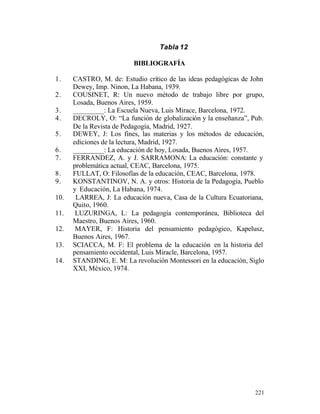 Tabla 12
BIBLIOGRAFÍA
1.
2.
3.
4.
5.
6.
7.
8.
9.
10.
11.
12.
13.
14.

CASTRO, M. de: Estudio crítico de las ideas pedagógicas de John
Dewey, Imp. Ninon, La Habana, 1939.
COUSINET, R: Un nuevo método de trabajo libre por grupo,
Losada, Buenos Aires, 1959.
_________: La Escuela Nueva, Luis Mirace, Barcelona, 1972.
DECROLY, O: “La función de globalización y la enseñanza”, Pub.
De la Revista de Pedagogía, Madrid, 1927.
DEWEY, J: Los fines, las materias y los métodos de educación,
ediciones de la lectura, Madrid, 1927.
_________: La educación de hoy, Losada, Buenos Aires, 1957.
FERRANDEZ, A. y J. SARRAMONA: La educación: constante y
problemática actual, CEAC, Barcelona, 1975.
FULLAT, O: Filosofías de la educación, CEAC, Barcelona, 1978.
KONSTANTINOV, N. A. y otros: Historia de la Pedagogía, Pueblo
y Educación, La Habana, 1974.
LARREA, J: La educación nueva, Casa de la Cultura Ecuatoriana,
Quito, 1960.
LUZURINGA, L: La pedagogía contemporánea, Biblioteca del
Maestro, Buenos Aires, 1960.
MAYER, F: Historia del pensamiento pedagógico, Kapelusz,
Buenos Aires, 1967.
SCIACCA, M. F: El problema de la educación en la historia del
pensamiento occidental, Luis Miracle, Barcelona, 1957.
STANDING, E. M: La revolución Montessori en la educación, Siglo
XXI, México, 1974.

221

 