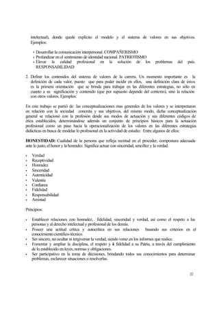 intelectual), donde quede explícito el modelo y el sistema de valores en sus objetivos.
Ejemplos:
•
•
•

Desarrollar la comunicación interpersonal. COMPAÑERISMO
Profundizar en el sentimiento de identidad nacional. PATRIOTISMO
Elevar la calidad profesional en la solución de los
RESPONSABILIDAD

problemas

del

país.

2. Definir los contenidos del sistema de valores de la carrera. Un momento importante es la
definición de cada valor, puesto que para poder incidir en ellos, una definición clara de éstos
es la primera orientación que se brinda para trabajar en las diferentes estrategias, no sólo en
cuanto a su significación y contenido (que por supuesto depende del contexto), sino la relación
con otros valores. Ejemplos:
En este trabajo se partió de las conceptualizaciones mas generales de los valores y se interpretaron
en relación con la sociedad concreta y sus objetivos, del mismo modo, dicha conceptualización
general se relacionó con la profesión desde sus modos de actuación y sus diferentes códigos de
ética establecidos, determinándose además un conjunto de principios básicos para la actuación
profesional como un paso hacia la operacionalización de los valores en las diferentes estrategias
didácticas en busca de modelar lo profesional en la actividad de estudio: Entre algunos de ellos:
HONESTIDAD: Cualidad de la persona que refleja rectitud en el proceder, compostura adecuada
ante lo justo, el honor y la honradez. Significa actuar con sinceridad, sencillez y la verdad.
•
•
•
•
•
•
•
•
•
•

Verdad
Receptividad
Honradez
Sinceridad
Autenticidad
Valentía
Confianza
Fidelidad
Responsabilidad
Amistad

Principios:
•
•
•
•
•

Establecer relaciones con honradez, fidelidad, sinceridad y verdad, así como el respeto a las
personas y al derecho intelectual y profesional de los demás.
Poseer una actitud crítica y autocrítica en sus relaciones basando sus criterios en el
conocimiento científico-técnico.
Ser sincero, no ocultar ni tergiversar la verdad, siendo veraz en los informes que realice.
Fomentar y ampliar la disciplina, el respeto y a fidelidad a su Patria, a través del cumplimiento
l
de lo establecido en leyes, normas y obligaciones.
Ser participativo en la toma de decisiones, brindando todos sus conocimientos para determinar
problemas, esclarecer situaciones o resolverlas.

22

 