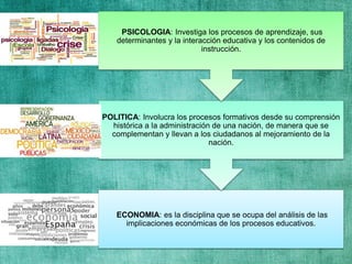 ECONOMIA: es la disciplina que se ocupa del análisis de las
implicaciones económicas de los procesos educativos.
POLITICA: Involucra los procesos formativos desde su comprensión
histórica a la administración de una nación, de manera que se
complementan y llevan a los ciudadanos al mejoramiento de la
nación.
PSICOLOGIA: Investiga los procesos de aprendizaje, sus
determinantes y la interacción educativa y los contenidos de
instrucción.
 