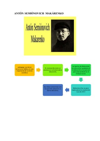 ANTÓN SEMIÓNOVICH MAKÁRENKO
pedagogo nacido en
Ucrania en 1888 es el más
importante de la Unión
soviética
Es reconocido como un
pionero en la historiadela
educación,
las teorías de Makarenko
no sólo sehan quedado en
la educación sino queson
aplicadastambién en el
trabajo social.
Makarenco fue un gran
implicado en la revolución
rusa de 1917.
Sus ideas comunistas son
las quemás pesan en su
teoría educativa.
 