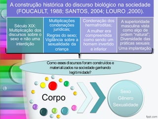Como essesdiscursosforam construídose
materializadosnasociedadeganhando
legitimidade?
 
