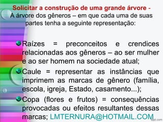 Solicitar a construção de uma grande árvore -
A árvore dos gêneros – em que cada uma de suas
partes tenha a seguinte representação:
Raízes = preconceitos e crendices
relacionadas aos gêneros – ao ser mulher
e ao ser homem na sociedade atual;
Caule = representar as instâncias que
imprimem as marcas de gênero (família,
escola, igreja, Estado, casamento...);
Copa (flores e frutos) = consequências
provocadas ou efeitos resultantes dessas
marcas; LMTERNURA@HOTMAIL.COM
 
