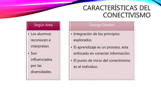 CARACTERÍSTICAS DEL
CONECTIVISMO
Según Area
• Los alumnos
reconocen e
interpretan.
• Son
influenciados
por las
diversidades.
George Simiens
• Integración de los principios
explorados
• El aprendizaje es un proceso, esta
enfocado en conectar información.
• El punto de inicio del conectivismo
es el individuo.
 