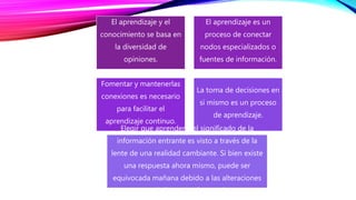 El aprendizaje y el
conocimiento se basa en
la diversidad de
opiniones.
El aprendizaje es un
proceso de conectar
nodos especializados o
fuentes de información.
Fomentar y mantenerlas
conexiones es necesario
para facilitar el
aprendizaje continuo.
La toma de decisiones en
si mismo es un proceso
de aprendizaje.
Elegir que aprender y el significado de la
información entrante es visto a través de la
lente de una realidad cambiante. Si bien existe
una respuesta ahora mismo, puede ser
equivocada mañana debido a las alteraciones
en el clima de información.
 