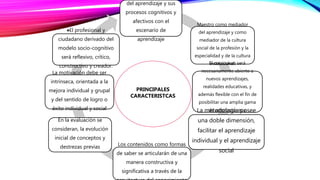 del aprendizaje y sus
procesos cognitivos y
afectivos con el
escenario de
aprendizaje
Maestro como mediador
del aprendizaje y como
mediador de la cultura
social de la profesión y la
especialidad y de la cultura
institucional.El currículum será
necesariamente abierto a
nuevos aprendizajes,
realidades educativas, y
además flexible con el fin de
posibilitar una amplia gama
de adaptaciones y
concreciones
La metodología posee
una doble dimensión,
facilitar el aprendizaje
individual y el aprendizaje
social
Los contenidos como formas
de saber se articularán de una
manera constructiva y
significativa a través de la
En la evaluación se
consideran, la evolución
inicial de conceptos y
destrezas previas
La motivación debe ser
intrínseca, orientada a la
mejora individual y grupal
y del sentido de logro o
éxito individual y social
El profesional y
ciudadano derivado del
modelo socio-cognitivo
será reflexivo, crítico,
constructivo y creador.
PRINCIPALES
CARACTERISTCAS
 