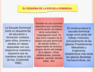 EL ESQUEMA DE LA ESCUELA DOMINICAL
La Escuela Dominical
tomó un esquema fijo
de educación y
formación cristiana,
para niños, jóvenes y
adultos en clases
separadas con sus
respectivos maestros,
esquema que se
mantiene hasta el día
de hoy. (Carbonell,
1995)
También es una actividad
educativa que contribuye
a la formación de líderes
de la comunidad o
congregación local. Ya
sea como maestro de la
propia escuela dominical,
de estudio bíblico, o
responsable de diversos
grupos dentro del trabajo
de la iglesia ( niños,
adolescentes, jóvenes,
mujeres, varones, tercera
edad , etc)
En América latina la
escuela dominical
surge como parte del
trabajo misionero,
principalmente de las
iglesias Presbiterianas,
Metodistas y
Anglicanas,
añadiéndose más tarde
las iglesias Bautistas,
hermanos libres, etc.
 