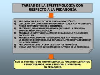 TAREAS DE LA EPISTEMOLOGÍA CON
RESPECTO A LA PEDAGOGÍA.
1) REFLEXIÓN PARA SUSTENTAR EL FUNDAMENTO TEÓRICO.
2) DISCUSIÓN CON CORRIENTES DE PENSAMIENTO, QUE HAN PRETENDIDO
NEGAR SU STATUS TEÓRICO Y CIENTÍFICO.
3) PRECISAR EL MOMENTO HISTÓRICO EN QUE SURGE LA DISCUSIÓN
SOBRE EL MÉTODO PEDAGÓGICO.
4) ANALIZAR LA INSTITUCIONALIZACIÓN DE LA ESCUELA Y EL ENFOQUE
SOCIOLOGISTA.
5) ANALIZAR PRINCIPIOS METODOLÓGICOS, QUE HAN PRODUCIDO
LA CREACIÓN DE MÉTODOS, QUE EXPLICAN EL PROCESO Y ADQUISICIÓN
DEL CONOCIMIENTO.
6) REFLEXIONAR SOBRE LA OBRA DE DISTINTOS PEDAGÓGOS.
7) INICAR UNA POLÉMICA QUE JERARQUICE EL VALOR DE LA PEDAGOGÍA.
CON EL PROPÓSITO DE PROPORCIONAR AL MAESTRO ELEMENTOS
ESTRUCTURADOS, PARA ESTUDIAR E INVESTIGAR
EN PEDAGOGÍA.
 