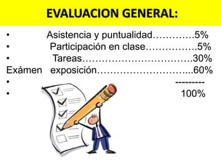 EVALUACION GENERAL:
•      Asistencia y puntualidad………….5%
•      Participación en clase…………….5%
•       Tareas…………………………….30%
Exámen exposición………………………...60%
•                                ---------
•                                  100%
 