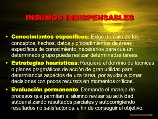 INSUMOS INDISPENSABLES Conocimientos específicos :  Exige dominio de los conceptos, hechos, datos y procedimientos de áreas especificas de conocimiento, necesarios para que un determinado grupo pueda realizar determinadas tareas.  Estrategias heurísticas :  Requiere el dominio de técnicas o planes pragmáticos de acción de gran utilidad para determiandos aspectos de una tarea, por ayudar a tomar decisiones con pocos recursos en momentos críticos. Evaluación permanente :  Demanda el manejo de procesos que permitan al alumno revisar su actividad, autoanalizando resultados parciales y autocorrigiendo resultados no satisfactorios, a fin de conseguir el objetivo.  