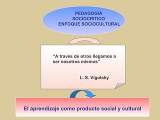 El aprendizaje como producto social y cultural
 
“A través de otros llegamos a
ser nosotros mismos”
L. S. Vigotsky
PEDAGOGIA
SOCIOCRITICO
ENFOQUE SOCIOCULTURAL
 