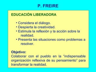 P. FREIRE EDUCACIÓN LIBERADORA Considera el diálogo. Despierta la creatividad. Estimula la reflexión y la acción sobre la  realidad. Presenta las situaciones como problemas a  resolver. Objetivo: Colaborar con el pueblo en la “indispensable organización reflexiva de su pensamiento” para transformar la realidad. 