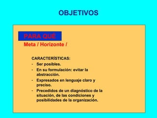 OBJETIVOS PARA QUÉ Meta / Horizonte / CARACTERÍSTICAS: Ser posibles. En su formulación: evitar la abstracción. Expresados en lenguaje claro y preciso. Precedidos de un diagnóstico de la situación, de las condiciones y posibilidades de la organización. 