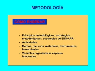 METODOLOGÍA CÓMO ENSEÑAR Principios metodológicos  estrategias metodológicas / estrategias de ENS-APR. Actividades. Medios, recursos, materiales, instrumentos, herramientas. Variables organizativas espacio-temporales. 