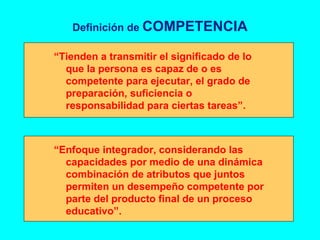 Definición de  COMPETENCIA “ Tienden a transmitir el significado de lo que la persona es capaz de o es competente para ejecutar, el grado de preparación, suficiencia o responsabilidad para ciertas tareas”. “ Enfoque integrador, considerando las capacidades por medio de una dinámica combinación de atributos que juntos permiten un desempeño competente por parte del producto final de un proceso educativo”. 