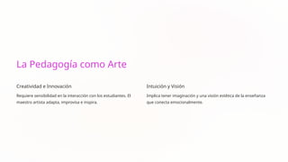 La Pedagogía como Arte
Creatividad e Innovación
Requiere sensibilidad en la interacción con los estudiantes. El
maestro artista adapta, improvisa e inspira.
Intuición y Visión
Implica tener imaginación y una visión estética de la enseñanza
que conecta emocionalmente.
 