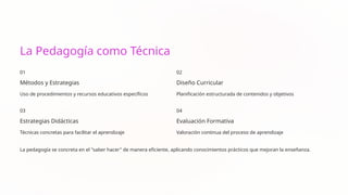 La Pedagogía como Técnica
01
Métodos y Estrategias
Uso de procedimientos y recursos educativos específicos
02
Diseño Curricular
Planificación estructurada de contenidos y objetivos
03
Estrategias Didácticas
Técnicas concretas para facilitar el aprendizaje
04
Evaluación Formativa
Valoración continua del proceso de aprendizaje
La pedagogía se concreta en el "saber hacer" de manera eficiente, aplicando conocimientos prácticos que mejoran la enseñanza.
 