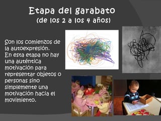 Etapa del garabato  (de los 2 a los 4 años) Son los comienzos de la autoexpresión. En esta etapa no hay una auténtica motivación para representar objetos o personas sino simplemente una motivación hacia el movimiento.  