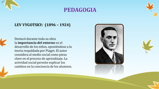 LEV VYGOTSKY: (1896 – 1924)
PEDAGOGIA
Destacó durante toda su obra
la importancia del entorno en el
desarrollo de los niños, oponiéndose a la
teoría respaldada por Piaget. El autor
considera al medio social como pieza
clave en el proceso de aprendizaje. La
actividad social permite explicar los
cambios en la conciencia de los alumnos.
 