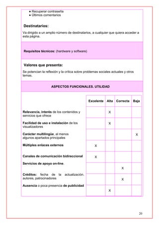 20
● Recuperar contraseña
● Últimos comentarios
Destinatarios:
Va dirigido a un amplio número de destinatarios, a cualquier que quiera acceder a
esta página.
Requisitos técnicos: (hardware y software)
Valores que presenta:
Se potencian la reflexión y la crítica sobre problemas sociales actuales y otros
temas.
ASPECTOS FUNCIONALES. UTILIDAD
Relevancia, interés de los contenidos y
servicios que ofrece
Facilidad de uso e instalación de los
visualizadores
Carácter multilingüe, al menos
algunos apartados principales
Múltiples enlaces externos
Canales de comunicación bidireccional
Servicios de apoyo on-line.
Créditos: fecha de la actualización.
autores, patrocinadores
Ausencia o poca presencia de publicidad
Excelente Alta Correcta Baja
X
X
X
X
X
X
X
X
 