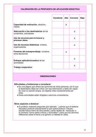 23
VALORACIÓN DE LA PROPUESTA DE APLICACIÓN DIDÁCTICA
Capacidad de motivación, atractivo,
interés
Adecuación a los destinatarios de los
contenidos, actividades.
Uso de recursos para la buscar y
procesar datos
Uso de recursos didácticos: síntesis,
organizadores
Fomento del autoaprendizaje. Iniciativa,
toma decisiones
Enfoque aplicativo/creativo de las
actividades
Trabajo cooperativo
Excelente Alta Correcta Baja
X
X
X
X
X
X
X
OBSERACIONES
Dificultades y limitaciones a considerar:
● Es una página que ofrece las opiniones de otras personas, por lo que
el destinatario debe ser crítico con esa información y debe ser capaz
de crear su opinión propia, sin dejarse influir excesivamente por
otras.
● Estas actividades están dirigidas a alumnos universitarios.
Otros aspectos a destacar:
● El profesor realizará preguntas (por ejemplo, “¿opinas que el sistema
educativo produce exactamente lo que quiere producir: fracaso
escolar-futura mano de obra barata y seres fáciles de manipular; o
al contrario, forma seres críticos y racionales?”) para que los alumnos
reflexiones sobre el tema y se genere un debate en clase.
 
