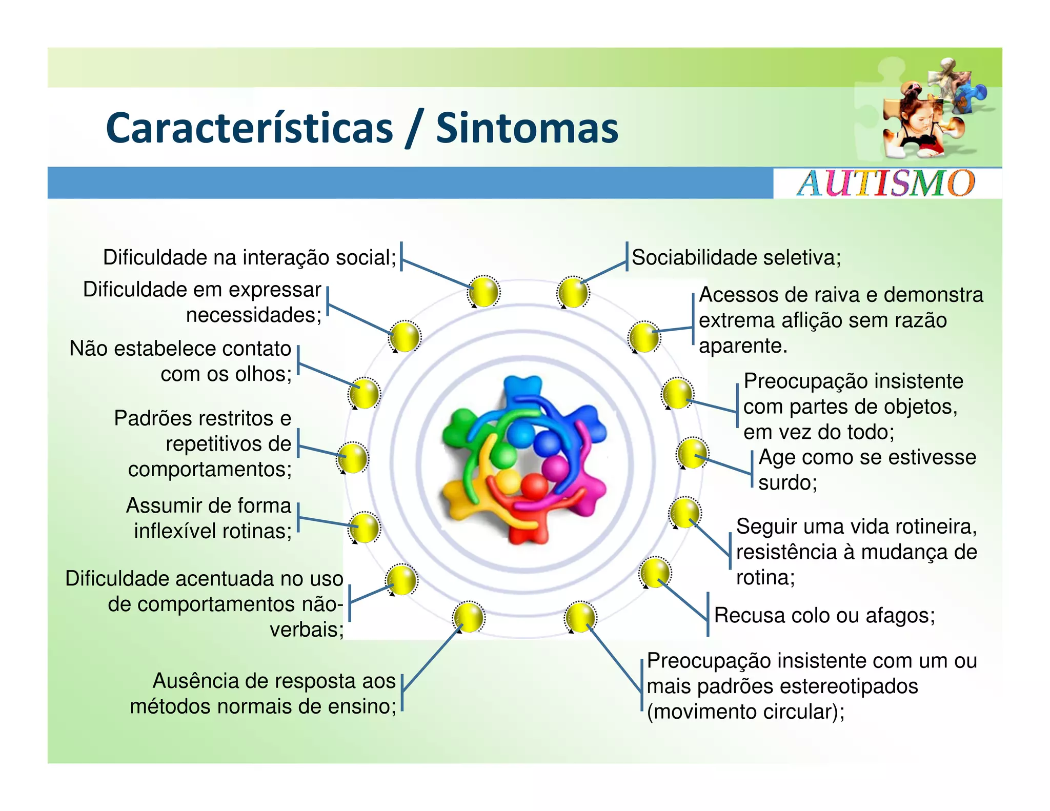 Características / Sintomas

   Dificuldade na interação social;   Sociabilidade seletiva;
 Dificuldade em expressar                    Acessos de raiva e demonstra
            necessidades;                    extrema aflição sem razão
Não estabelece contato                       aparente.
         com os olhos;                            Preocupação insistente
                                                  com partes de objetos,
     Padrões restritos e
                                                  em vez do todo;
          repetitivos de
                                                   Age como se estivesse
      comportamentos;
                                                   surdo;
      Assumir de forma
       inflexível rotinas;                       Seguir uma vida rotineira,
                                                 resistência à mudança de
Dificuldade acentuada no uso                     rotina;
     de comportamentos não-
                                               Recusa colo ou afagos;
                     verbais;
                                       Preocupação insistente com um ou
       Ausência de resposta aos        mais padrões estereotipados
      métodos normais de ensino;       (movimento circular);
 
