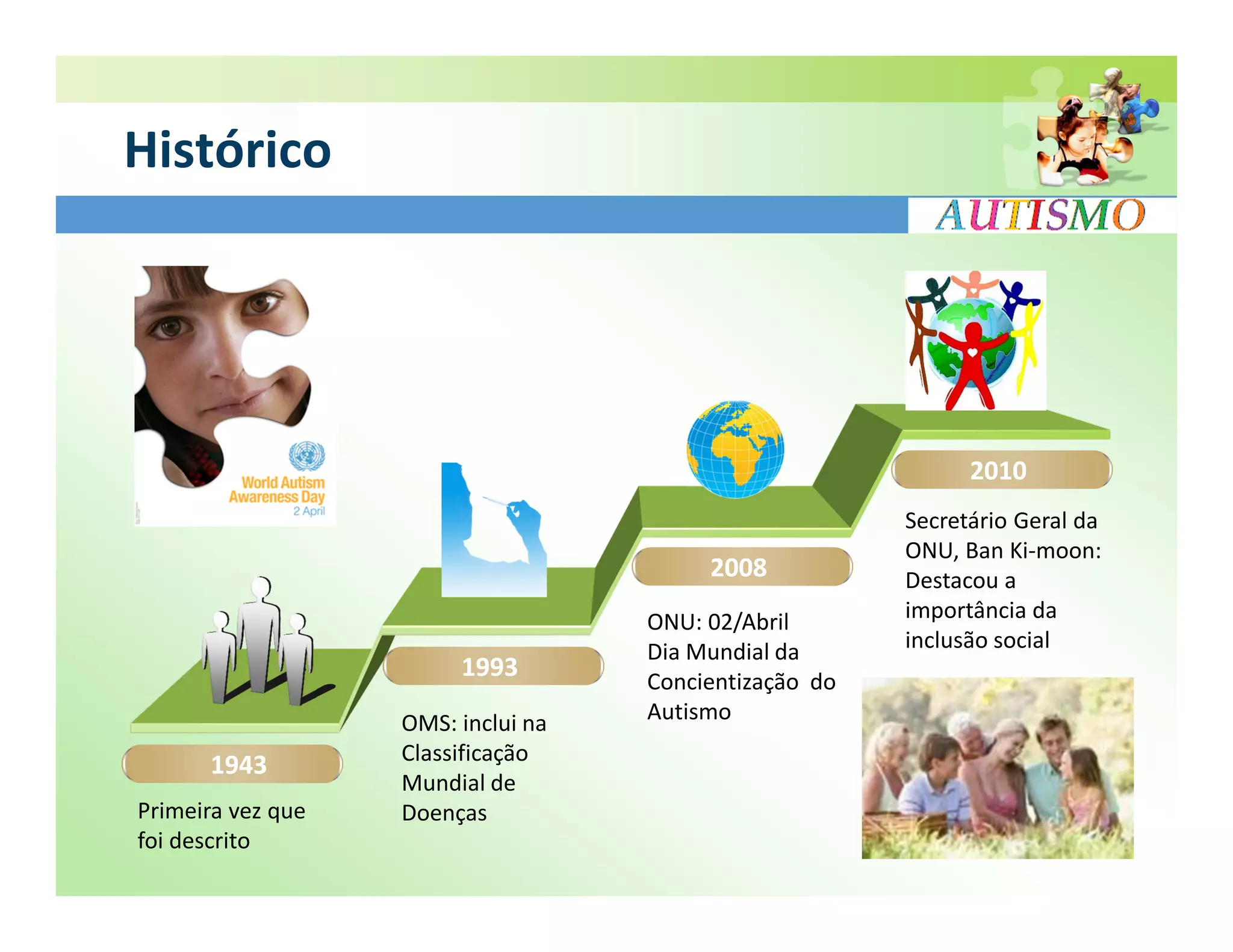 Histórico




                                                              2010
                                                        Secretário Geral da
                                                        ONU, Ban Ki-moon:
                                         2008           Destacou a
                                    ONU: 02/Abril       importância da
                                    Dia Mundial da      inclusão social
                        1993        Concientização do
                   OMS: inclui na   Autismo
                   Classificação
      1943
                   Mundial de
Primeira vez que   Doenças
foi descrito
 