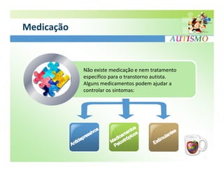 Medicação



            Não existe medicação e nem tratamento
            específico para o transtorno autista.
            Alguns medicamentos podem ajudar a
            controlar os sintomas:
 