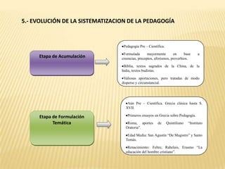 5.- EVOLUCIÓN DE LA SISTEMATIZACION DE LA PEDAGOGÍA


                                  Pedagogía Pre – Científica.

                                  Formulada       mayormente       en     base      a
     Etapa de Acumulación        creencias, preceptos, aforismos, proverbios.

                                  Biblia, textos sagrados de la China, de la
                                 India, textos budistas.

                                  Valiosas aportaciones, pero tratadas de modo
                                 disperso y circunstancial.




                                    Aún Pre – Científica. Grecia clásica hasta S.
                                   XVII.

     Etapa de Formulación           Primeros ensayos en Grecia sobre Pedagogía.

           Temática                 Roma, aportes       de      Quintiliano   “Instituto
                                   Oratoria”.

                                    Edad Media: San Agustín “De Magistro” y Santo
                                   Tomás.

                                    Renacimiento: Feltre, Rabelais, Erasmo “La
                                   educación del hombre cristiano”.
 