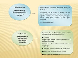 Tercera posición           Nassif, García, Luzuriaga, Barrantes, Hubert, en
                           tre otros.
   Pedagogía como
ciencia, pero también       Luzuriaga “es la ciencia de educación, una
    arte, técnica y        ciencia autónoma, dentro de las ciencias del
       filosofía           espíritu, que tiene una parte artística, una parte
                           técnica, una parte teórica y una parte
                           filosófica…”
                            Es multidisciplinaria.




                               Ciencia de la Educación como estudio
       Cuarta posición
                              sistemático del fenómeno educativo.
      Preferencia por la
                               Hernández                                   -
       denominación
                              Tirado, Bain, Krieck, Larroyo, Manganiello, Pl
        Ciencia de la
                              anchard, Roura, etc.
          Educación
                               Hernández – Tirado: Ciencia de la Educación
                              o Agología.
                               Demostrar carácter científico de la educación.
                               Apartarlo de las diferentes disciplinas.
                               Nohl: Teoría de la educación.
 