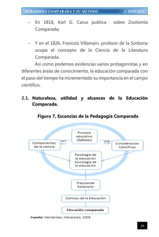19
PEDAGOGIA COMPARADA Y SU METODO J. TINTAYA
- En 1818, Karl G. Carus publica sobre Zootomía
Comparada;
- Y en el 1826, Francois Villamain, profesor de la Sorbona
ocupa el concepto de la Ciencia de la Literatura
Comparada.
Así como podemos evidencias varios protagonistas y en
diferentes áreas de conocimiento, la educación comparada con
el paso del tiempo ha incrementado su importancia en el campo
científico.
2.1. Naturaleza, utilidad y alcances de la Educación
Comparada.
Figura 7, Escancias de la Pedagogía Comparada
 