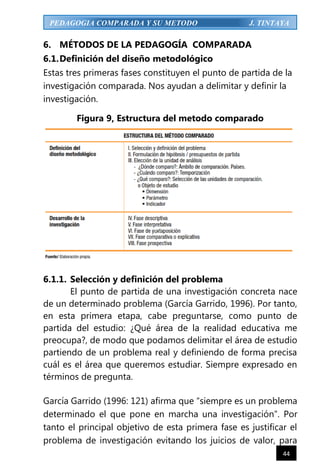 44
PEDAGOGIA COMPARADA Y SU METODO J. TINTAYA
6. MÉTODOS DE LA PEDAGOGÍA COMPARADA
6.1.Definición del diseño metodológico
Estas tres primeras fases constituyen el punto de partida de la
investigación comparada. Nos ayudan a delimitar y definir la
investigación.
Figura 9, Estructura del metodo comparado
6.1.1. Selección y definición del problema
El punto de partida de una investigación concreta nace
de un determinado problema (García Garrido, 1996). Por tanto,
en esta primera etapa, cabe preguntarse, como punto de
partida del estudio: ¿Qué área de la realidad educativa me
preocupa?, de modo que podamos delimitar el área de estudio
partiendo de un problema real y definiendo de forma precisa
cuál es el área que queremos estudiar. Siempre expresado en
términos de pregunta.
García Garrido (1996: 121) afirma que “siempre es un problema
determinado el que pone en marcha una investigación”. Por
tanto el principal objetivo de esta primera fase es justificar el
problema de investigación evitando los juicios de valor, para
 
