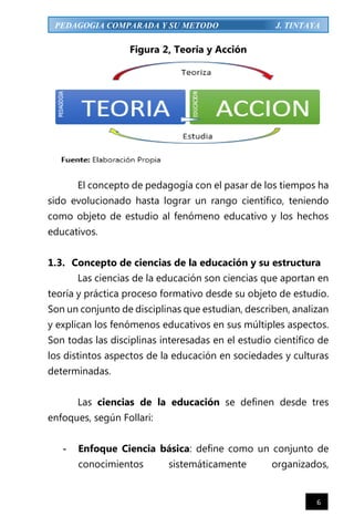 6
PEDAGOGIA COMPARADA Y SU METODO J. TINTAYA
Figura 2, Teoría y Acción
El concepto de pedagogía con el pasar de los tiempos ha
sido evolucionado hasta lograr un rango científico, teniendo
como objeto de estudio al fenómeno educativo y los hechos
educativos.
1.3. Concepto de ciencias de la educación y su estructura
Las ciencias de la educación son ciencias que aportan en
teoría y práctica proceso formativo desde su objeto de estudio.
Son un conjunto de disciplinas que estudian, describen, analizan
y explican los fenómenos educativos en sus múltiples aspectos.
Son todas las disciplinas interesadas en el estudio científico de
los distintos aspectos de la educación en sociedades y culturas
determinadas.
Las ciencias de la educación se definen desde tres
enfoques, según Follari:
- Enfoque Ciencia básica: define como un conjunto de
conocimientos sistemáticamente organizados,
 