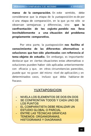 60
PEDAGOGIA COMPARADA Y SU METODO J. TINTAYA
marco de la comparación. En este sentido, debe
considerarse que la etapa de la yuxtaposición es de por
sí una etapa de comparación, en la que ya no sólo se
observan semejanzas y diferencias, sino que la
confrontación de los conjuntos paralelos nos lleva
inevitablemente a una situación del problema
propiamente comparativa.
Por otra parte, la yuxtaposición nos facilita el
conocimiento de las diferentes alternativas o
soluciones que han sido planteadas con referencia al
tema objeto de estudio. Sin embargo, es importante
destacar que en ciertas situaciones estas alternativas o
soluciones pueden haber sido aplicadas anteriormente
con eficacia y que, en otras circunstancias parecidas,
puede que no gocen del mismo nivel de aplicación; y en
determinados casos, incluso que deba hablarse de
fracaso.
YUXTAPOSICION
- NIVELA LOS ELEMENTOS DE DOS EN DOS
- SE CONFRONTAN TODOS Y CADA UNO DE
LOS PUNTOS
- EL COMPARATISTA DEBE REALIZAR UN
ESTUDIO GLOBAL O PARCIAL
- ENTRE LAS TÉCNICAS GRÁFICAS
TENEMOS: ORGANIGRAMAS,
HISTOGRAMAS Y DIAGRAMAS
 