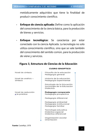 7
PEDAGOGIA COMPARADA Y SU METODO J. TINTAYA
metódicamente adquiridos que tiene la finalidad de
producir conocimiento científico.
- Enfoque de ciencia aplicada: Define como la aplicación
del conocimiento de la ciencia básica, para la producción
de bienes y servicios.
- Enfoque tecnológico: Se caracteriza por estar
conectado con la ciencia Aplicada. La tecnología no solo
utiliza conocimiento científico, sino que se vale también
del conocimiento del sentido común, para la producción
de viene y servicios.
Figura 3, Estructura de Ciencias de la Educación
Fuente: Castellejo, 1978
 
