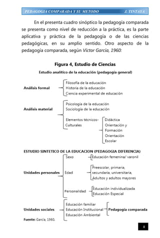 8
PEDAGOGIA COMPARADA Y SU METODO J. TINTAYA
En el presenta cuadro sinóptico la pedagogía comparada
se presenta como nivel de reducción a la práctica, es la parte
aplicativa y práctica de la pedagogía o de las ciencias
pedagógicas, en su amplio sentido. Otro aspecto de la
pedagogía comparada, según Víctor García, 1960:
Figura 4, Estudio de Ciencias
 