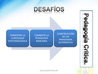 CONSTRUCCIÓN
 FOMENTAR LA     COMBATIR LA
                                         DE UN
  CURIOSIDAD      PEDAGOGÍA
                                      PARADIGMA
EPISTEMOLÓGICA     BANCARIA
                                      ALTERNATIVO




                     EDUCACIÓN POPULAR
 