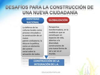 IDENTIDAD                 GLOBALIZACIÓN
    NACIONAL
La defensa de las             Perspectiva
culturas locales como         transformadora, en la
proceso vinculado a           medida en que se
la construcción de un         constituyen en
nuevo                         espacios de vida,
patrón civilizatorio; la      abiertos a la
ética en la política,         diversidad,
como un elemento              constructores de
del control                   una nueva forma de
social sobre la               ver y ser en el
actuación de todos.           mundo.


             CONSTRUCCIÓN DE LA
             INTEGRACIÓN DE L.A.

                                www.wondershare.com
                       EDUCACIÓN POPULAR
 