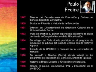 Paulo
Freire
Paulo
Freire
1947 Director del Departamento de Educación y Cultura del
Servicio Social de la Industria.
1959 Doctor en Filosofía e Historia de la Educación
1961 Director del Departamento de Extensión Cultural de la
Universidad de Recife.
1963 Puso en práctica su primer experiencia educativa de grupo
dentro de la Campaña Nacional de Alfabetización.
1964 Se refugia en Chile donde participó en el programa de
educación de adultos del Instituto Chileno para la Reforma
Agraria.
1969 Experto de la UNESCO y Profesor de la Universidad de
Harvard.
1970 Se trasladó a Ginebra (Suiza), donde trabajó en los
programas de educación del Consejo Mundial de Iglesias.
1980 Retornó a Brasil: Docente y funcionario universitario.
1986 Recibe el premio internacional ‘Paz y Educación’ de la
UNESCO.
 