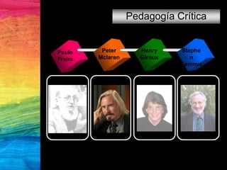 Pedagogía Crítica
Paulo
Freire
Stephe
n
Kemmis
Henry
Giroux
Peter
Mclaren
 