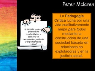 Peter Mclaren
La Pedagogía
Crítica lucha por una
vida cualitativamente
mejor para todos
mediante la
construcción de una
sociedad basada en
relaciones no
explotadoras y en la
justicia social.
La escuela, ¿provee
igualdad de
oportunidades y
acceso a la
democracia igualitaria
y al pensamiento
crítico?
 