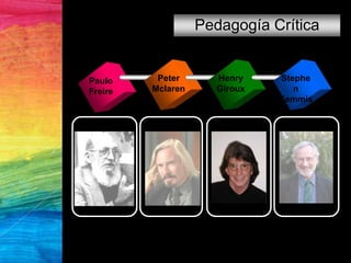Pedagogía Crítica
Paulo
Freire
Stephe
n
Kemmis
Henry
Giroux
Peter
Mclaren
 