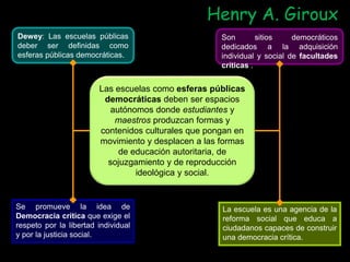 Las escuelas como esferas públicas
democráticas deben ser espacios
autónomos donde estudiantes y
maestros produzcan formas y
contenidos culturales que pongan en
movimiento y desplacen a las formas
de educación autoritaria, de
sojuzgamiento y de reproducción
ideológica y social.
Dewey: Las escuelas públicas
deber ser definidas como
esferas públicas democráticas.
Son sitios democráticos
dedicados a la adquisición
individual y social de facultades
críticas .
Se promueve la idea de
Democracia crítica que exige el
respeto por la libertad individual
y por la justicia social.
La escuela es una agencia de la
reforma social que educa a
ciudadanos capaces de construir
una democracia crítica.
Henry A. Giroux
 