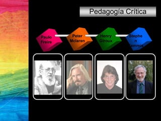 Pedagogía Crítica
Paulo
Freire
Stephe
n
Kemmis
Henry
Giroux
Peter
Mclaren
 