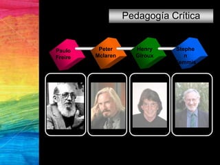 Pedagogía Crítica
Paulo
Freire
Stephe
n
Kemmis
Henry
Giroux
Peter
Mclaren
 