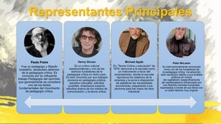Representantes Principales
Paulo Freire
Fue un pedagogo y filósofo
brasileño, destacado defensor
de la pedagogía crítica. Es
conocido por su influyente
trabajo Pedagogía del oprimido,
que generalmente se considera
uno de los textos
fundamentales del movimiento
de pedagogía crítica.​​
Henry Giruox
Es un crítico cultural
estadounidense y uno de los
teóricos fundadores de la
pedagogía crítica en dicho país.
Es bien conocido por sus trabajos
pioneros en pedagogía pública,
estudios culturales, estudios
juveniles, enseñanza superior,
estudios acerca de los medios de
comunicación, y la teoría crítica.
Michael Apple
En “Teoría Crítica y educación” de
1979, denuncia a la escuela como
un instrumento a favor del
empresariado, donde la escuela
reproduce los objetivos de la
empresa y la pone a disposición
de satisfacer las necesidades
económicas, preparando a los
alumnos para ser mano de obra
industrial.
Peter McLaren
Es internacionalmente reconocido
como uno de los fundadores de
la pedagogía crítica. Ha adquirido
esta reputación debido a sus análisis
políticos en contra
del capitalismo (específicamente
del neoliberalismo) influenciado por
una filosofía marxista humanista,
expresados a través de sus libros con
un estilo literario muy original.
 