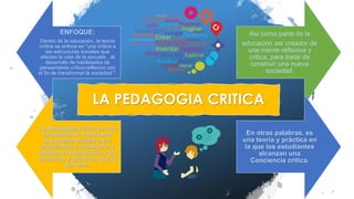 LA PEDAGOGIA CRITICA
ENFOQUE:
Dentro de la educación, la teoría
crítica se enfoca en "una crítica a
las estructuras sociales que
afectan la vida de la escuela…el
desarrollo de habilidades de
pensamiento crítico-reflexivo con
el fin de transformar la sociedad ".
Así como parte de la
educación ser creador de
una mente reflexiva y
critica, para tratar de
construir una nueva
sociedad.
La pedagogía crítica es una
propuesta de enseñanza
que intenta ayudar a los
estudiantes a cuestionar y
desafiar la dominación y las
creencias y prácticas que la
generan.
En otras palabras, es
una teoría y práctica en
la que los estudiantes
alcanzan una
Conciencia crítica.
 