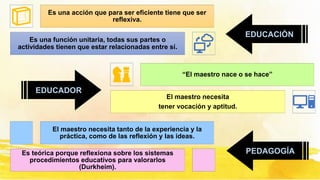 Es una acción que para ser eficiente tiene que ser
reflexiva.
Es una función unitaria, todas sus partes o
actividades tienen que estar relacionadas entre sí.
“El maestro nace o se hace”
El maestro necesita
tener vocación y aptitud.
El maestro necesita tanto de la experiencia y la
práctica, como de las reflexión y las ideas.
Es teórica porque reflexiona sobre los sistemas
procedimientos educativos para valorarlos
(Durkheim).
EDUCADOR
PEDAGOGÍA
EDUCACIÓN
 
